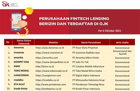 $Perusahaan Fintech Lending Berizin menurut OJK Menawarkan Layanan Pinjaman yang Aman dan Terpercaya$
